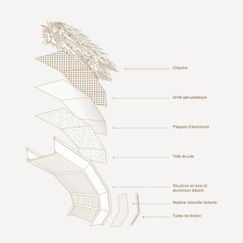 Composition de l'habitat (infographie : Frau Steiner)