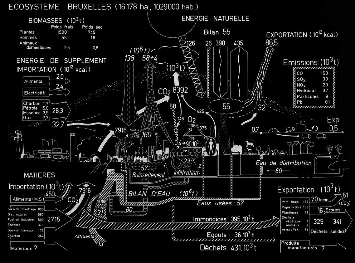 source: civa.brussels