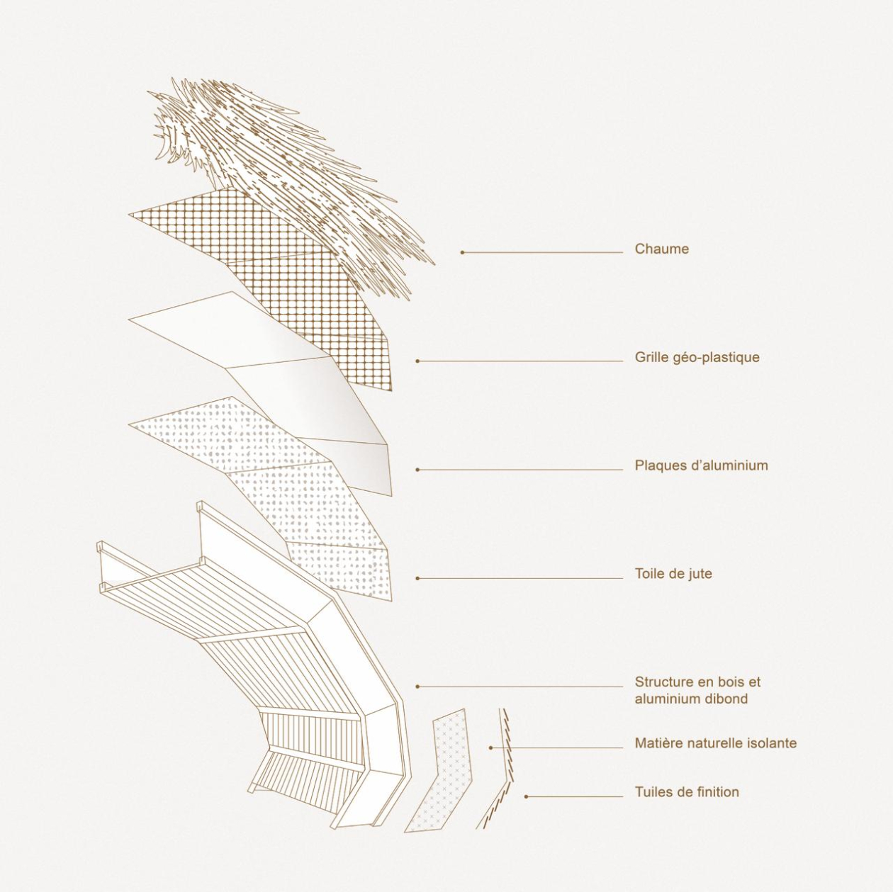 Utopies vagabondes — TNM et Calm_e. Composition de l'habitat (infographie : Frau Steiner)